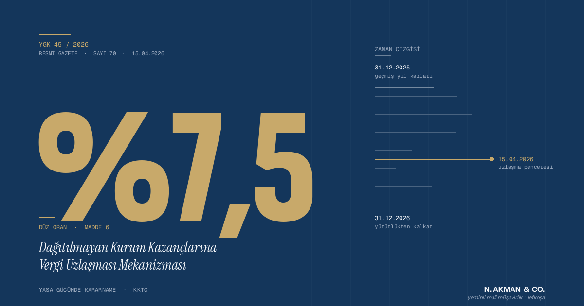 Effective 15 April 2026, North Cyprus's YGK 45/2026 introduces a 7.5% flat-rate one-time settlement for undistributed corporate retained earnings. Deadline 31 July 2026