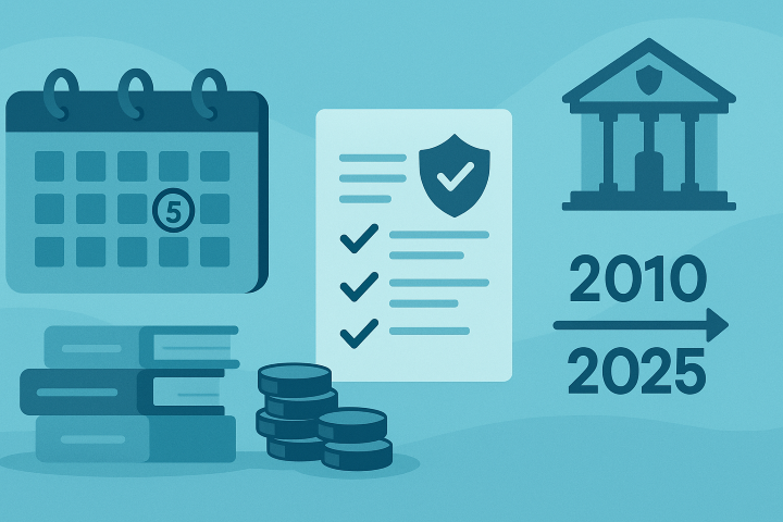 2010–2025 Sosyal Si Prim Borçları İçin Yapılandırma